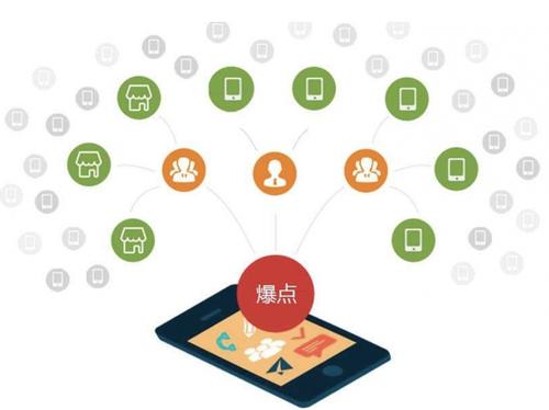 唐山为什么越来越多的企业通过软文营销来引流
